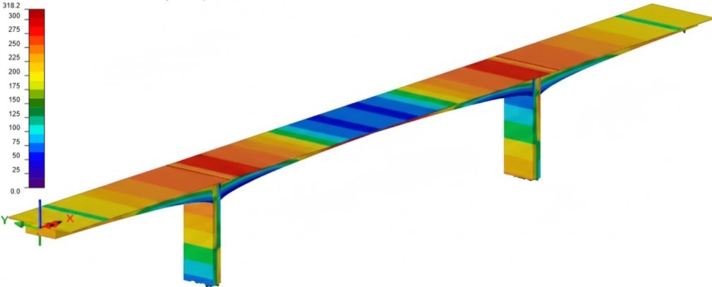 Construction Stage Analysis